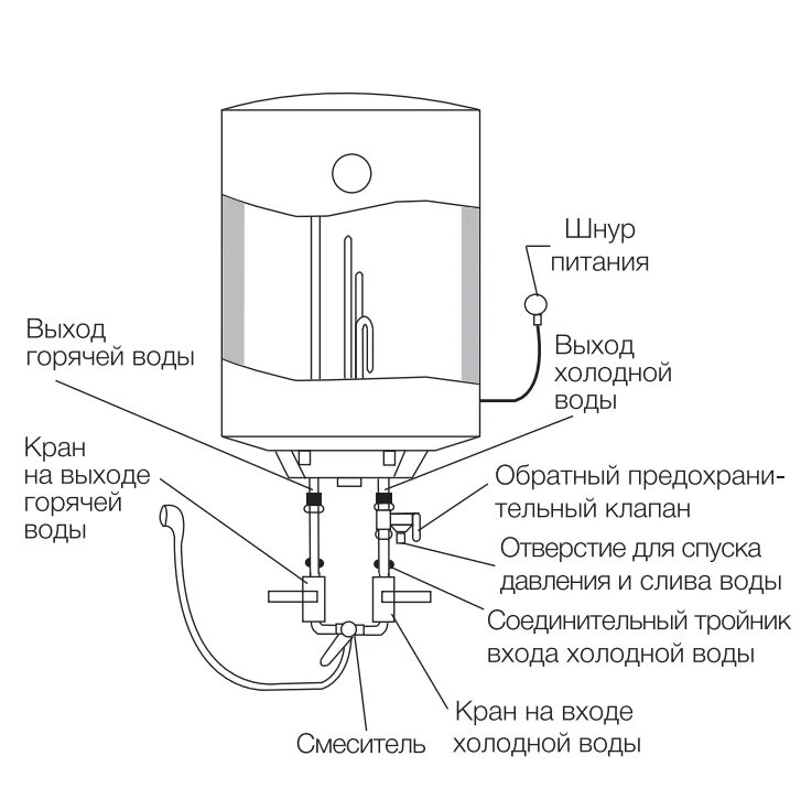 Подключение бойлера электролюкс ewh 50 Накопительные водонагреватели Zanussi ZWH/S 50 Symphony HD купить в интернет маг