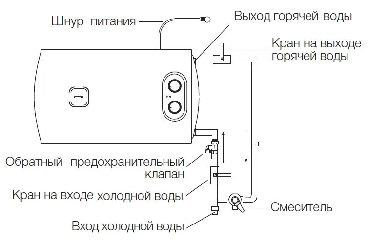 Подключение бойлера электролюкс ewh 50 Electrolux Magnum Slim Unifix EWH 30 Magnum Slim Unifix водонагреватель купить в