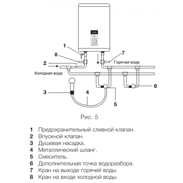 Подключение бойлера электролюкс ewh 50 EWH 50 Centurio IQ 2.0