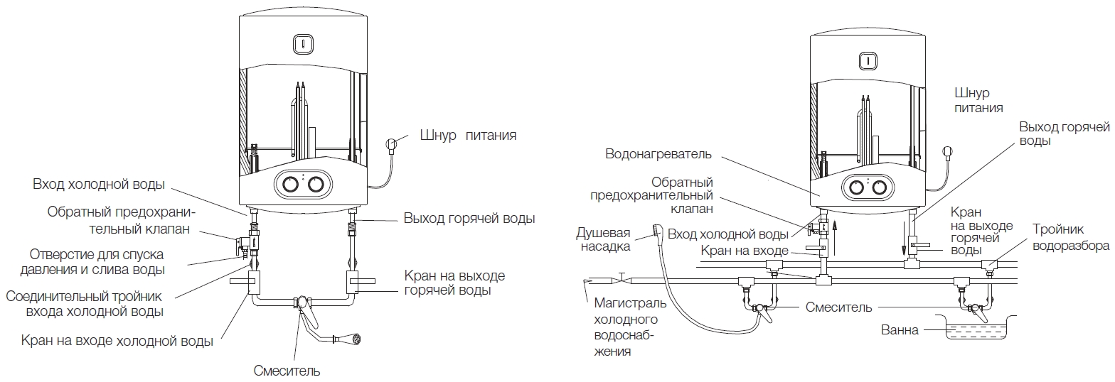 Подключение бойлера электролюкс ewh 50 Electrolux Magnum Slim Unifix EWH 30 Magnum Slim Unifix водонагреватель купить в