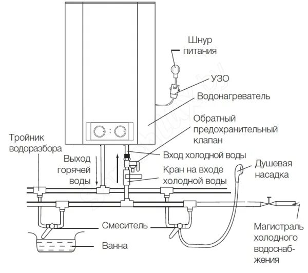 Подключение бойлера электролюкс ewh 50 Водонагреватель Electrolux EWH 50 Formax накопительный купить в Хабаровске за 10