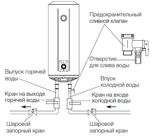 Подключение бойлера электролюкс ewh 50 Electrolux AXIOmatic Slim EWH 30 AXIOmatic Slim водонагреватель купить в Минске,