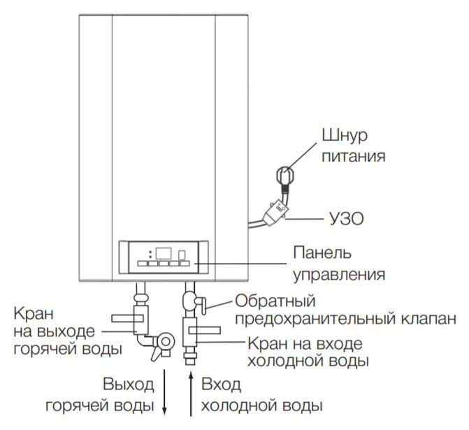 Подключение бойлера электролюкс ewh 50 Водонагреватель электролюкс ewh 80 formax фото - DelaDom.ru