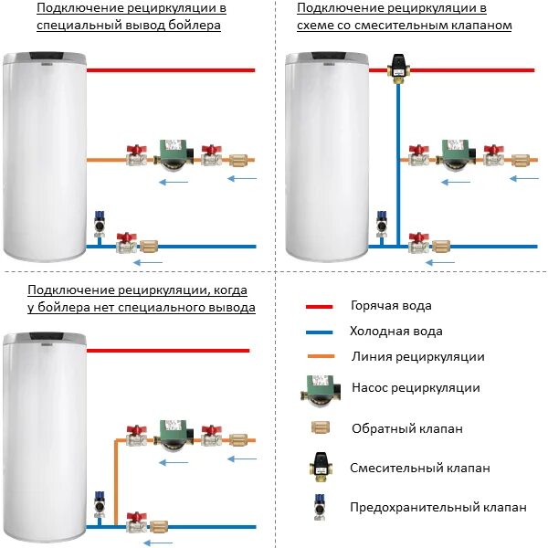 Подключение бойлера гвс Подключение бойлера косвенного нагрева