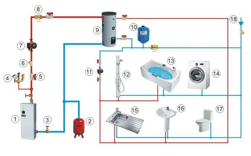 Подключение бойлера гвс Бойлер гвс фото - DelaDom.ru