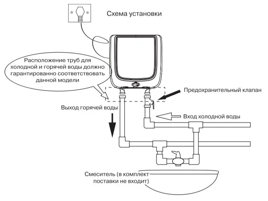 Подключение бойлера haier Водонагреватель Haier ES10V-Q1(R) AliExpress