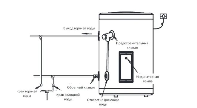 Подключение бойлера haier Купить Водонагреватель HAIER FCD-JTLD150 в Минске, цена