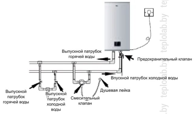 Подключение бойлера haier Водонагреватель электрический Haier ES50V-F3, 3,0 кВт - купить по лучшей цене в 