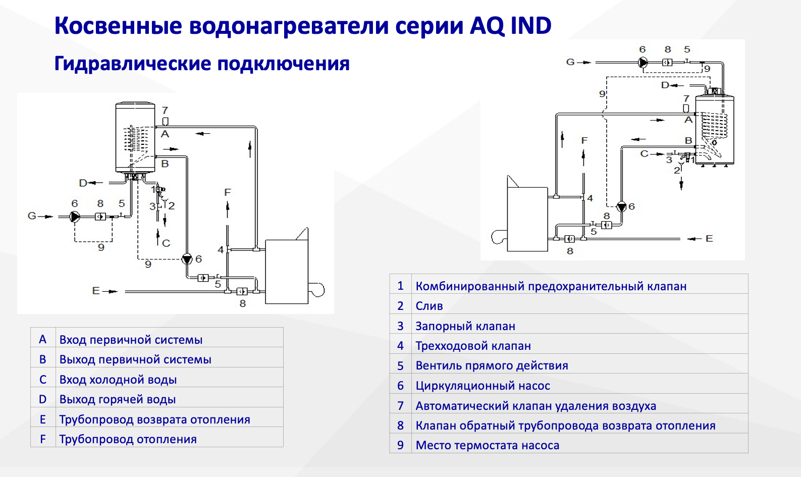 Подключение бойлера hajdu Бойлеры косвенного нагрева AQ IND купить в Москве в Hajdu-Russia