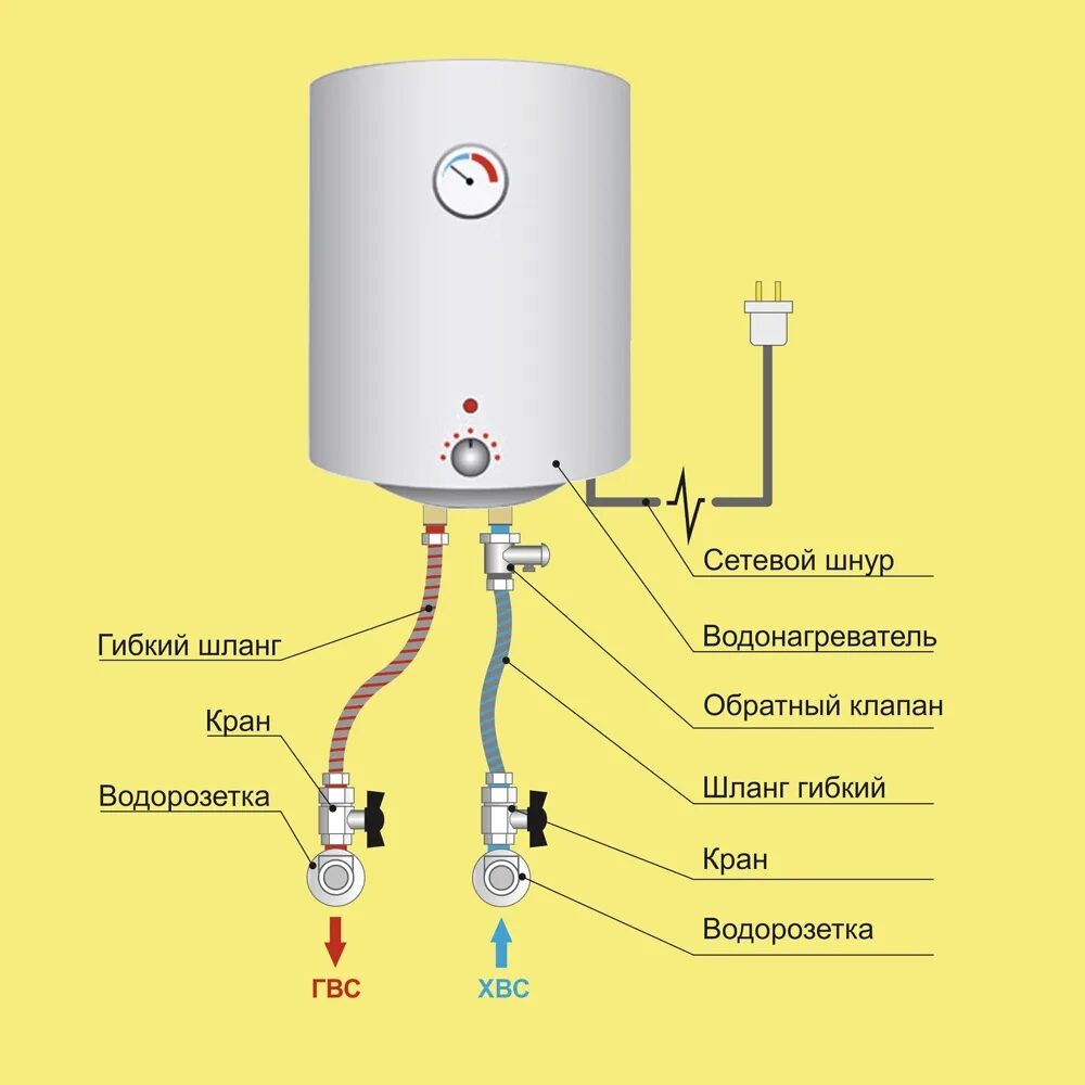 Подключение бойлера и стиральной машины Установка водонагревателя по типовому проекту
