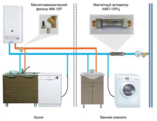 Подключение бойлера и стиральной машины Магнитный активатор воды НакипOFF АМП 25 РЦ - Купить в Москве