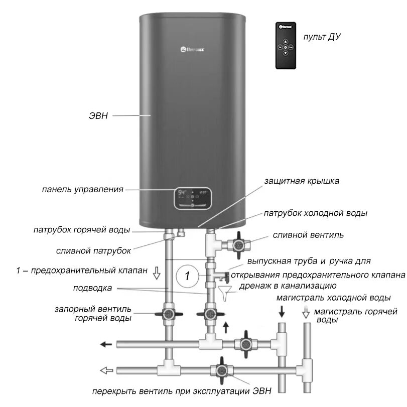 Подключение бойлера инструкция THERMEX ID 50 V PRO Wi-Fi - настенный водонагреватель с пультом ДУ. Продажа в СП