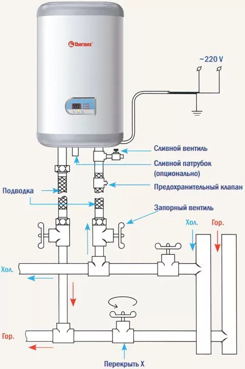 Подключение бойлера инструкция Водонагреватели Термекс FLAT IF