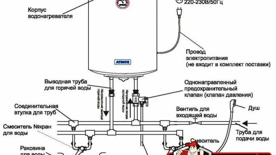 Подключение бойлера к душевой Для монтажа водонагревателя вполне достаточно базовых познаний и навыков в облас