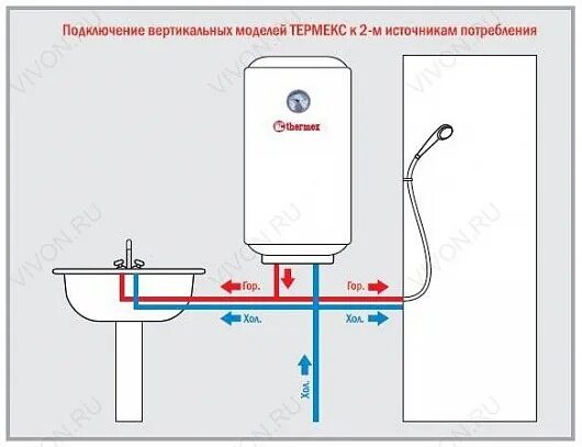 Подключение бойлера к душевой Thermex Водонагреватель накопительный Champion ESS 60 V Silverheat купить в инте