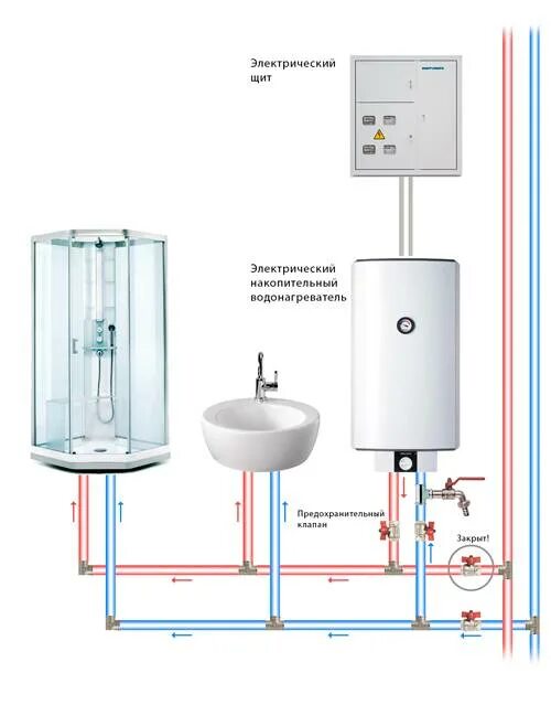 Подключение бойлера к душевой Подключение душевой кабины к водопроводу в домашних условиях