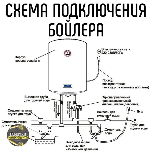 Подключение бойлера к душевой Competently connect boiler ! Заметки строителя I Строительство и ремонт ВКонтакт