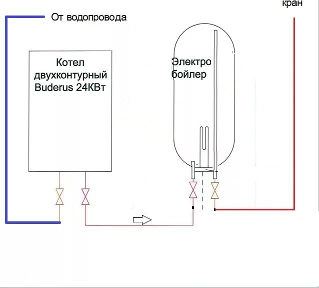 Подключение бойлера к двухконтурному газовому котлу папанька написал: Тенами - ИмхоДом