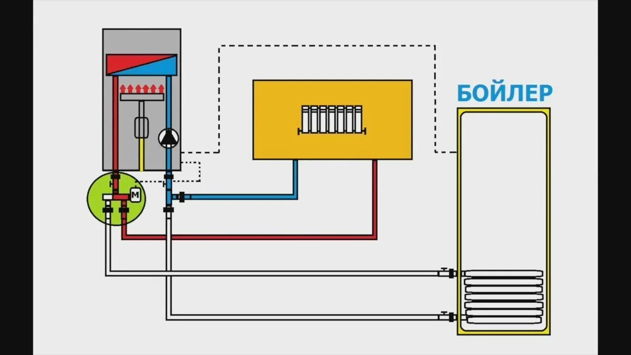 Подключение бойлера к двухконтурному газовому котлу Схема подключения бойлера к двухконтурному газовому котлу фото - DelaDom.ru