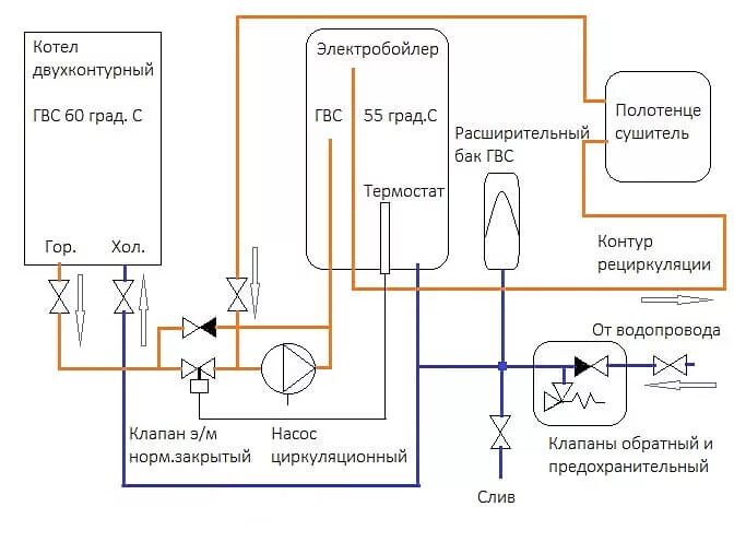 Подключение бойлера к двухконтурному котлу Подключение бойлера ГВС к двухконтурному котлу или колонке