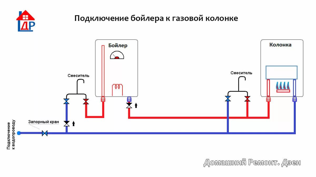 Подключение бойлера к двухконтурному котлу HeatProf.ru