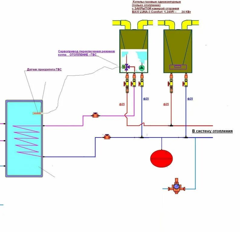 Подключение электрического бойлера к газовому котлу: лучшие схемы и порядок выпо