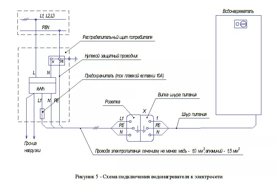 Подключение бойлера к электричеству Подключение бойлера к электросети - 4 ошибки, водонагреватели накопительные элек