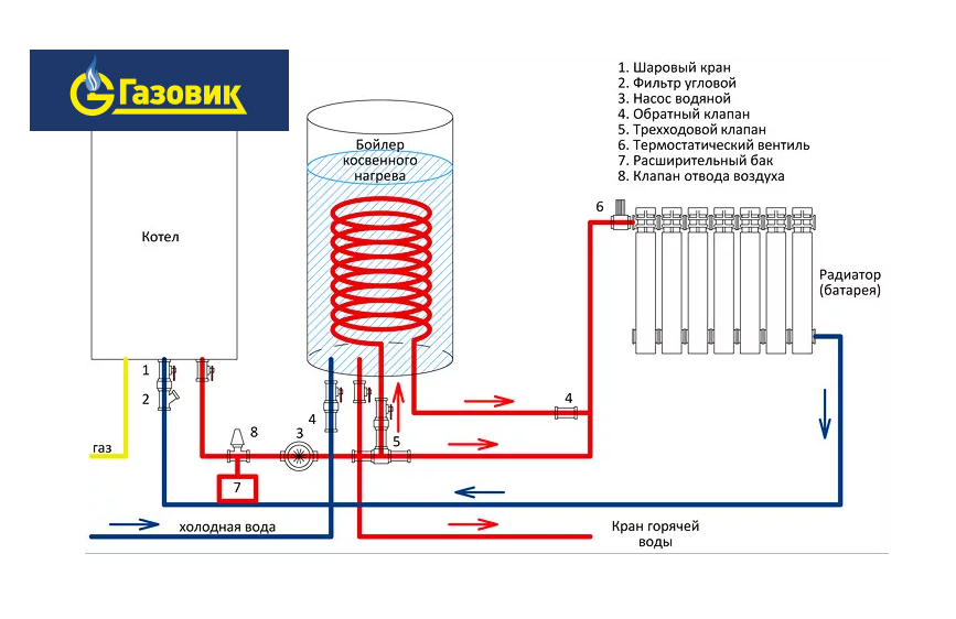 Подключение бойлера к газовому котлу 2 контурному Бойлеры косвенного нагрева - купить в Перми