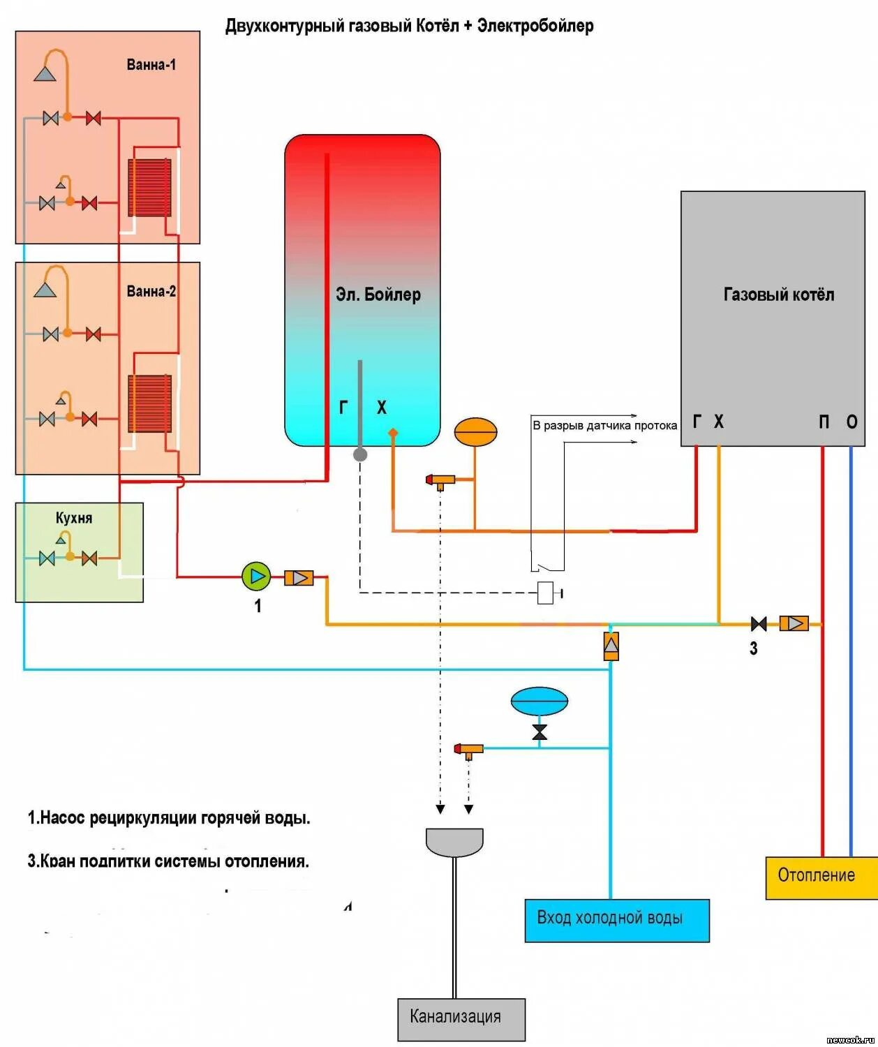 Подключение бойлера к газовому котлу 2 контурному Схема подключения бойлера к двухконтурному газовому котлу фото - DelaDom.ru