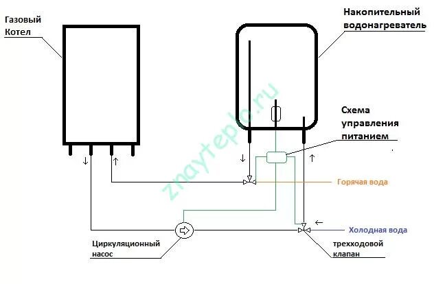 Подключение бойлера к газовому котлу 2 контурному Подключение бойлера к двухконтурному котлу HeatProf.ru