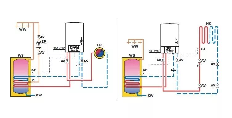Подключение бойлера к газовому котлу 2 контурному BOSCH GAZ 3000 ZS 28-2KE купить в Украине. Цена на Котлы в интернет-магазине - K
