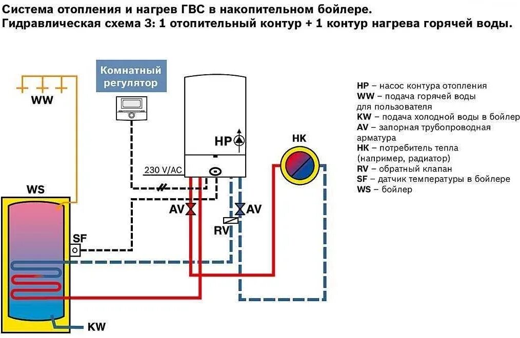 Подключение бойлера к газовому котлу Как правильно включить газовый котел Seltik: пошаговая инструкция для начинающих