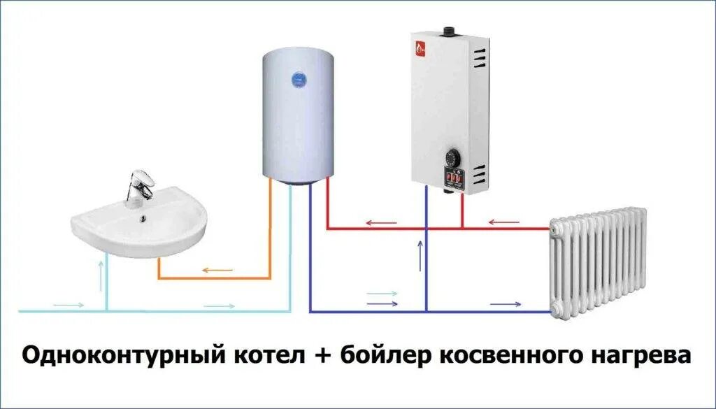 Подключение бойлера к газовому котлу Как подключить бойлер к двухконтурному газовому котлу: нужен ли схема подключени
