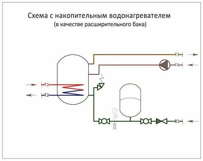 Подключение бойлера к гидроаккумулятору схема Гидроаккумулятор - принцип работы, устройство, схема, расчет, установка, подключ