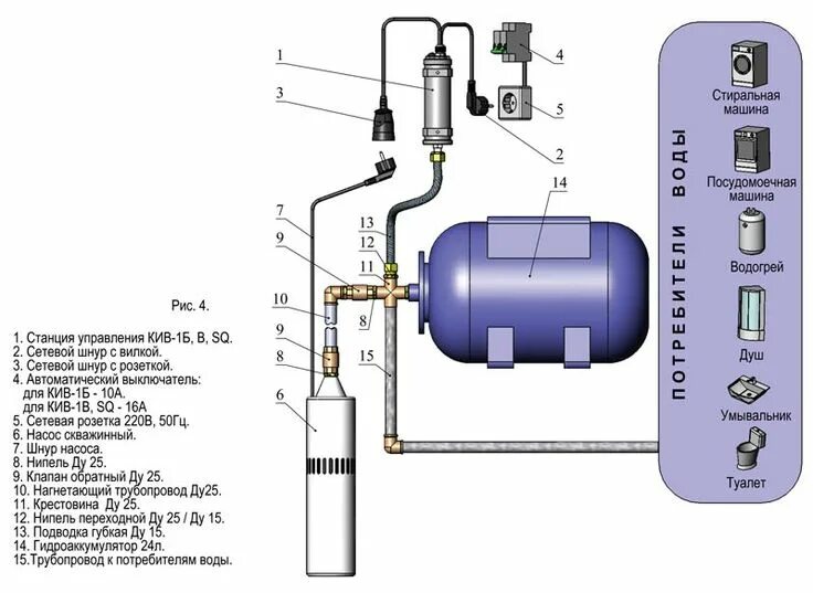 Подключение бойлера к гидроаккумулятору схема Скважина в частном доме своими руками: устройство и схема, этапы монтажа Ремонт 