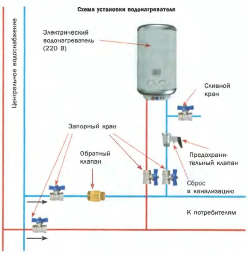 Подключение бойлера к гидроаккумулятору схема Как правильно подключить водонагреватель к водопроводу (видео)?