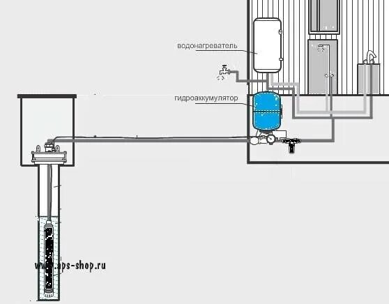 Подключение бойлера к гидроаккумулятору схема Схема подключения гидроаккумулятора для систем водоснабжения: установка, как под