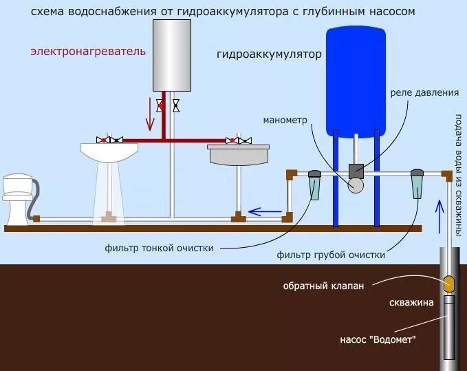 Подключение бойлера к гидроаккумулятору схема Частотный преобразователь для скважинного насоса 220 В: особенности и принципы р