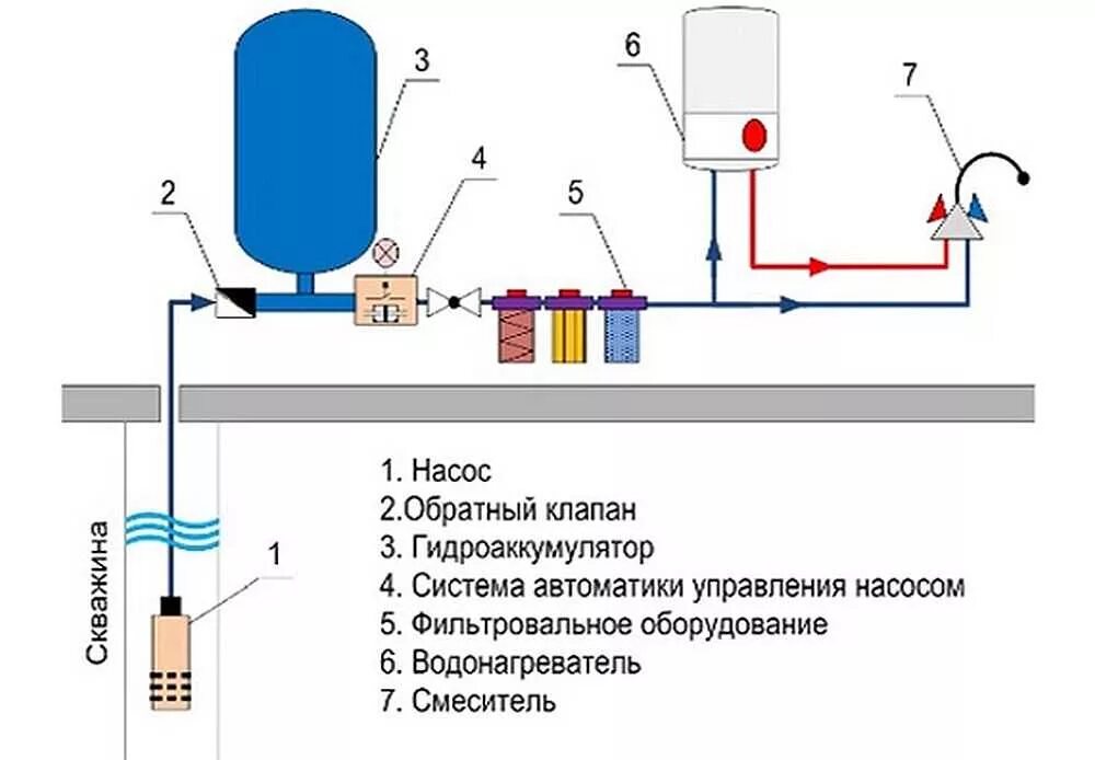 Подключение бойлера к гидроаккумулятору схема Как провести воду в частный дом из скважины: пошаговая инструкция и рекомендации