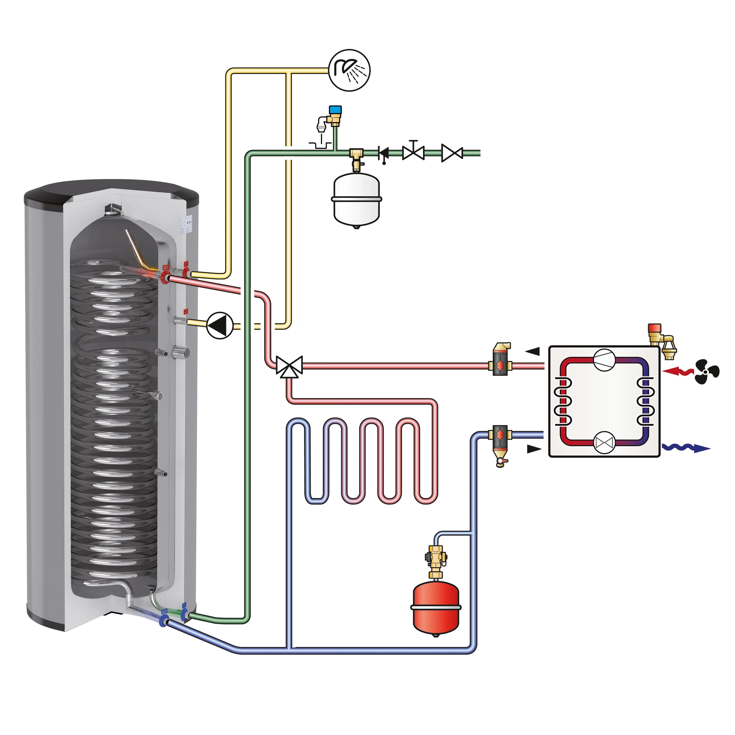 Подключение бойлера к котлу Flamco WPS-E. Бойлеры ГВС из нержавеющей стали с увеличенным теплообменником 200