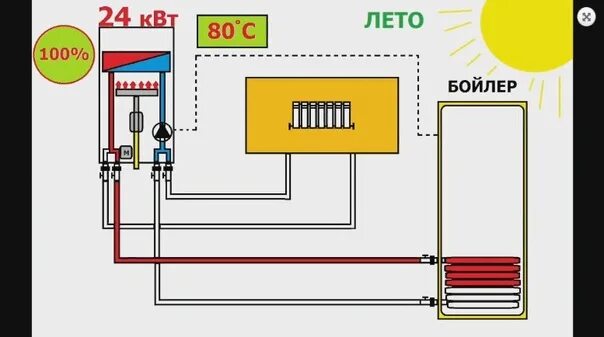 Подключение бойлера к котлу бакси Одноконтурные котлы и их подключение к бойлеру: Схемы подключения бойлера к одно