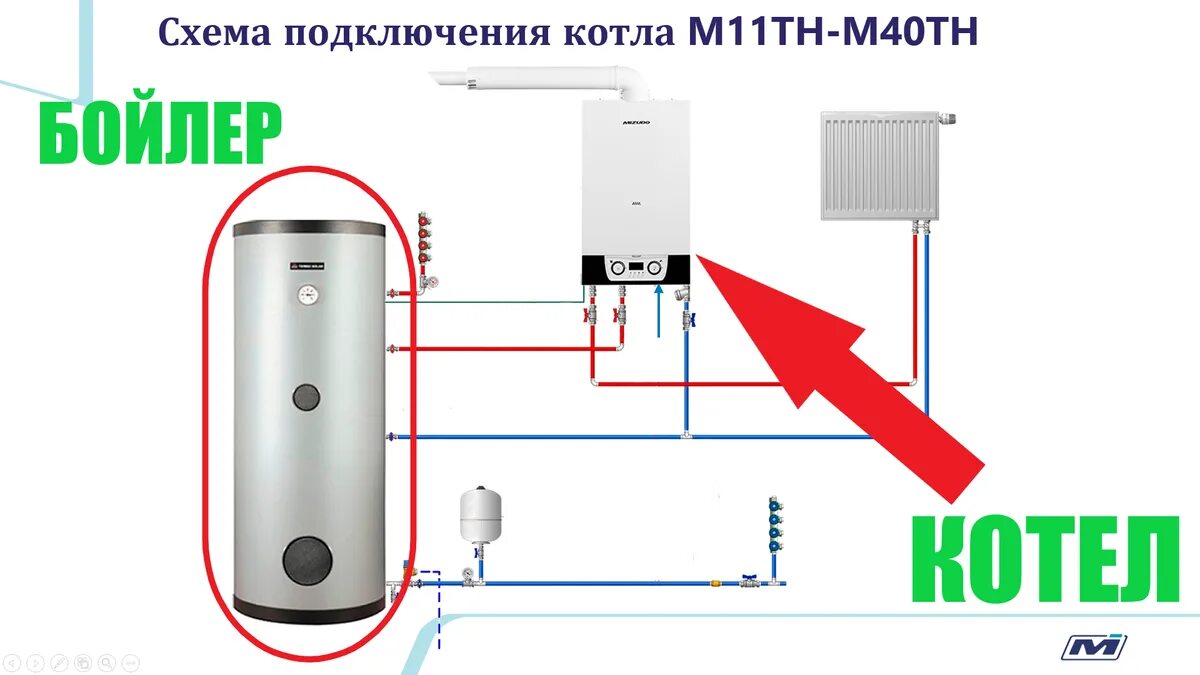 Подключение бойлера к котлу мизудо Подключение БОЙЛЕРА КОСВЕННОГО НАГРЕВА....схема подключения бойлера, а так же по