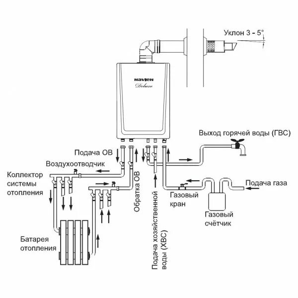 Подключение бойлера к котлу навьен Котел газовый NAVIEN DELUXE C-16K COAXIAL белый - характеристики и описание на М