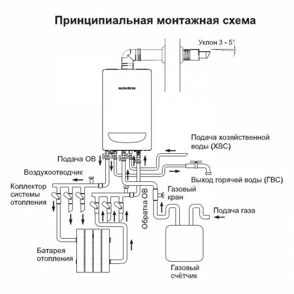 Подключение бойлера к котлу навьен Котел газовый настенный NAVIEN Deluxe S 24K