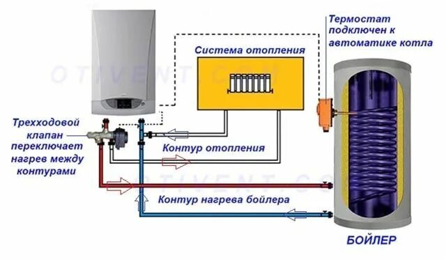 Подключение бойлера к котлу отопления Схема газовой котельной с бойлером косвенного нагрева Дом, Вытяжка, Здания