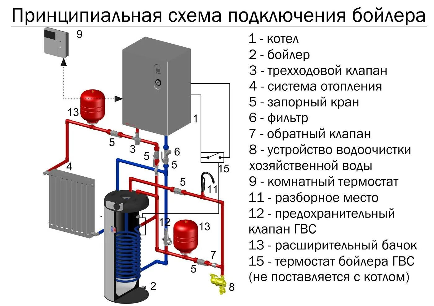 Подключение бойлера к котлу отопления Подключение эл котлов