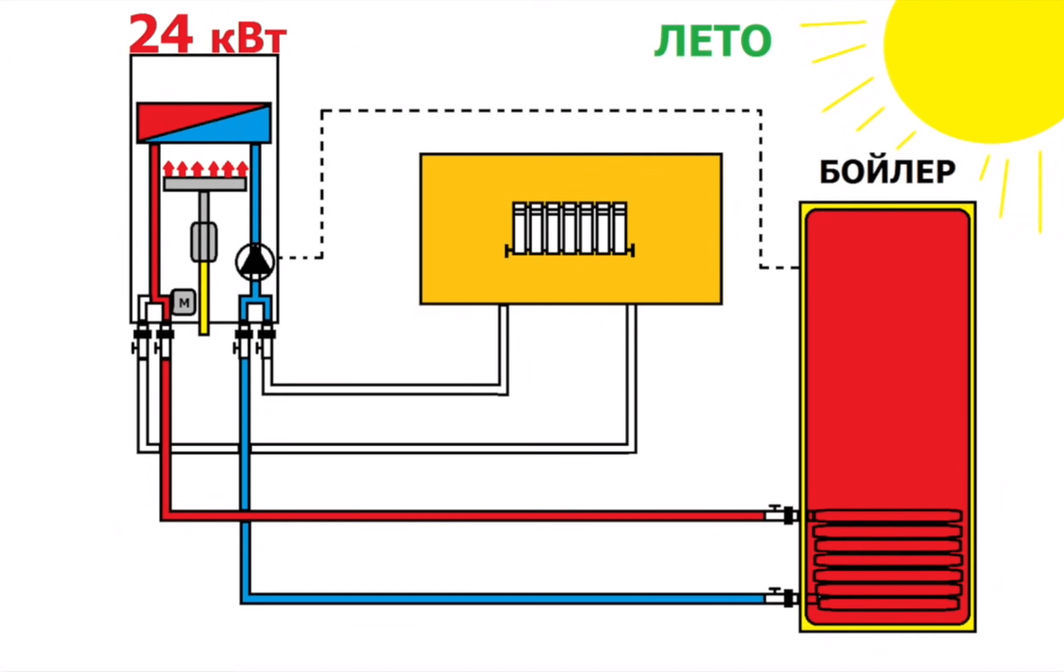 Подключение бойлера к котлу пантера Настенный бойлер косвенного нагрева - как подключить бойлер к настенному котлу? 