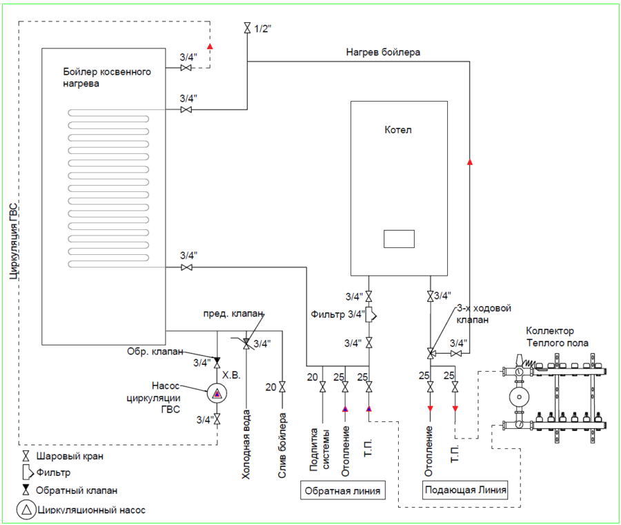 Подключение бойлера к котлу протерм медведь Протерм Скат (RAY) KE 14 подключение и настройка.