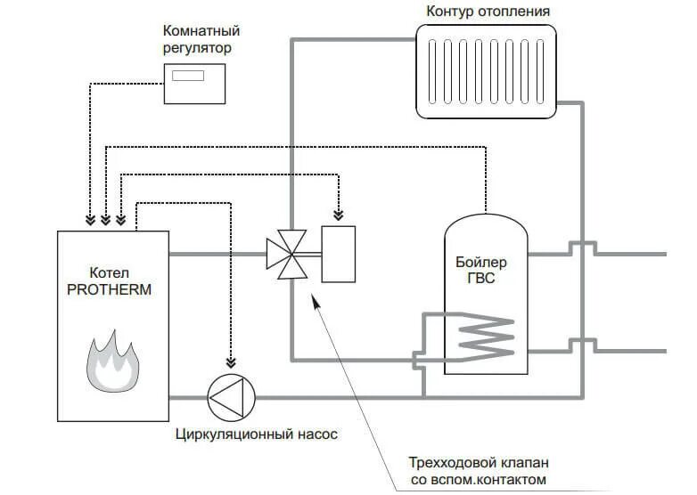 Подключение бойлера к котлу протерм медведь Protherm B200S емкостный водонагреватель косвенного нагрева для котлов WaterStor