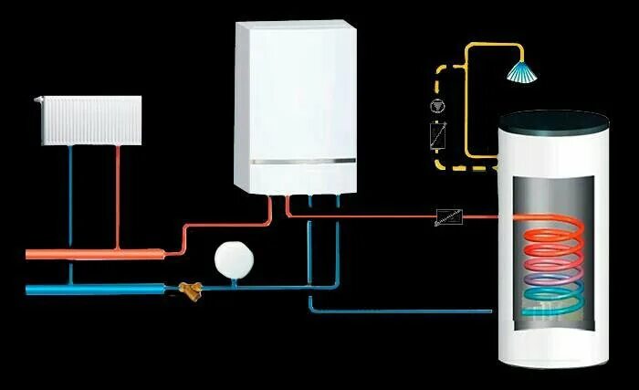 Подключение бойлера к котлу протерм пантера 25кто Котел газовый Протерм Пантера 25 KTO новый - купить в Казани, цена 40 000 руб., 